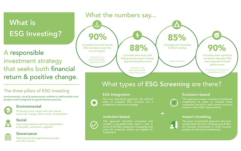GWM What Is ESG Investing Infographic 2022